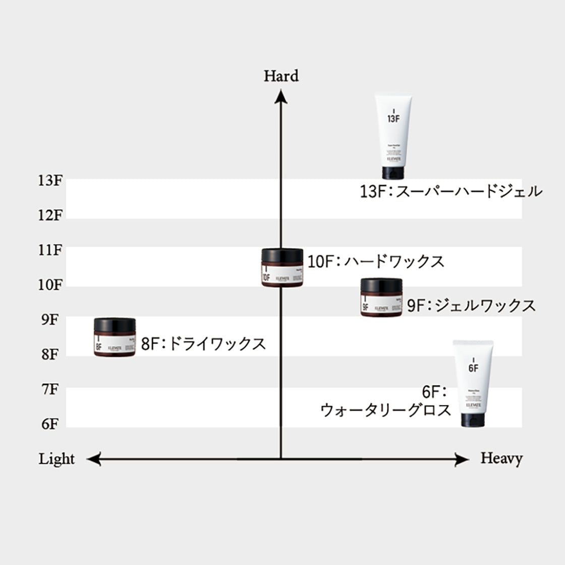 ジェルワックス / 9F